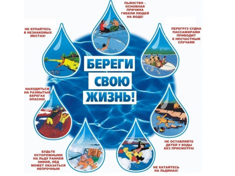 Соблюдение правил безопасности на водоемах.